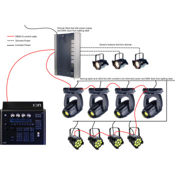 Основы DMX 512: спецификации, топология и электрические характеристики